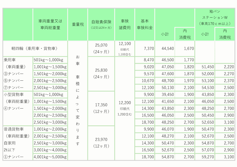 チャレンジ車検料金表